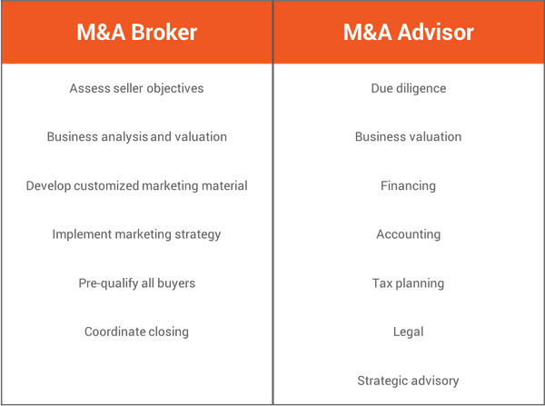 broker chart-1