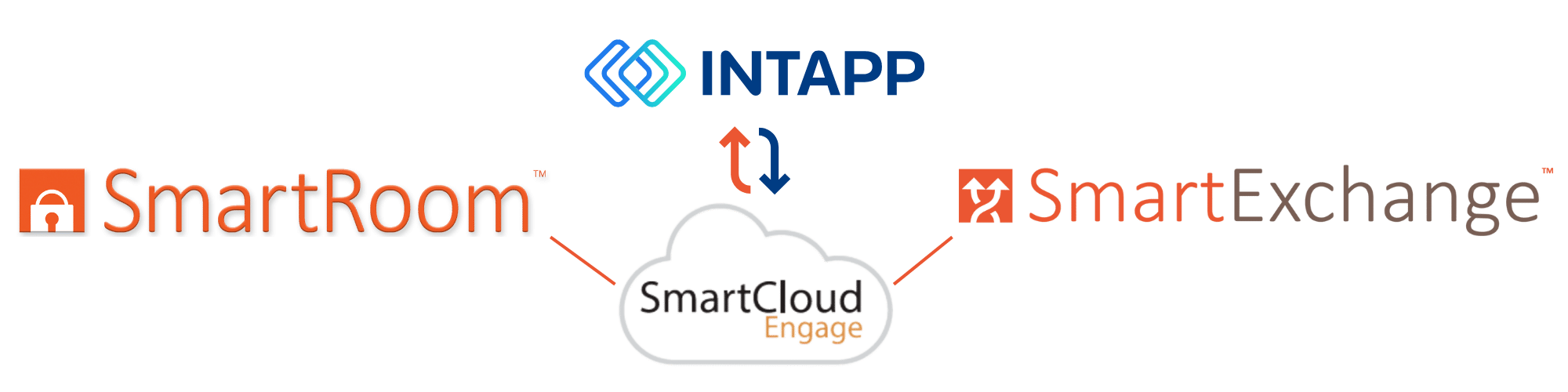 Intapp SmartCloud Integration