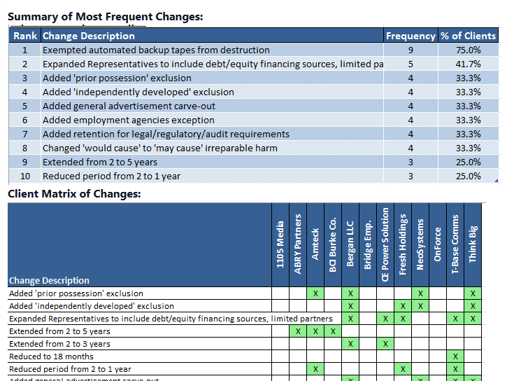 Change Analysis e1777307186799