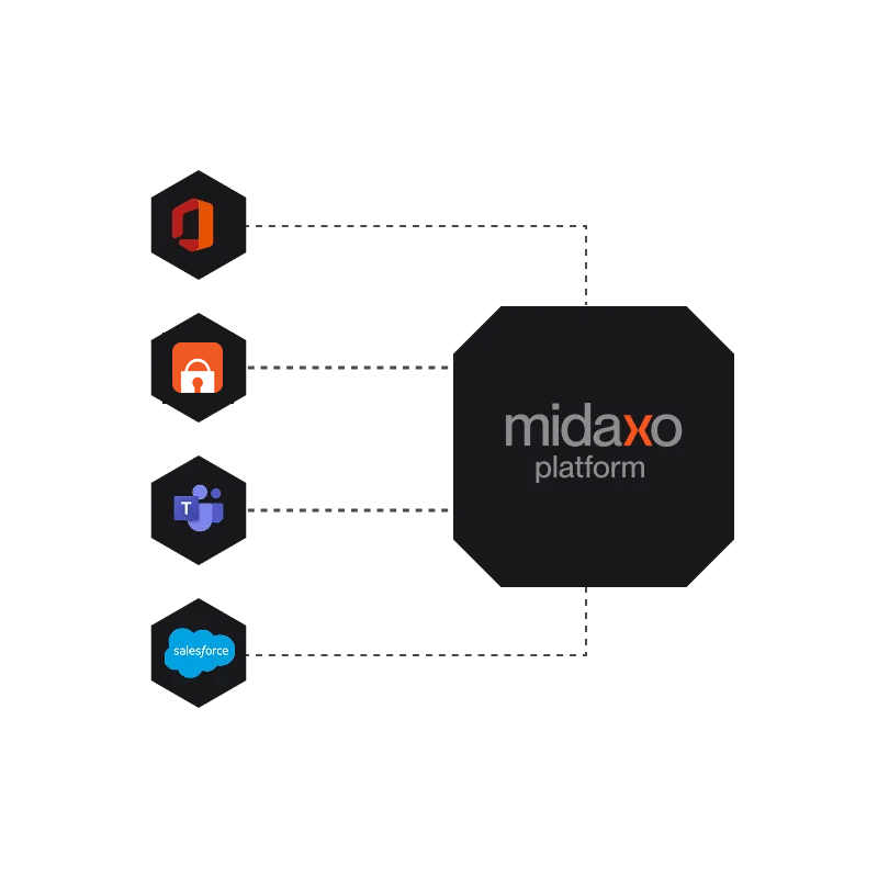 SmartRoom, Microsoft 365, Microsoft Teams and Salesforce connecting into the Midaxo platform